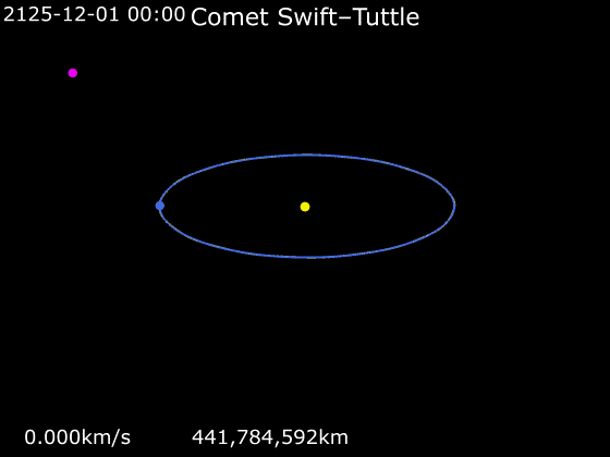 File:Animation of Comet Swift–Tuttle in 2126.gif