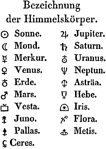 File:Bezeichnung der Himmelskörper Encke 1850.png
