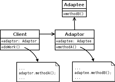 File:ObjectAdapter.png