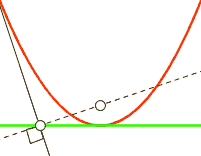 File:Parabola-antipodera.gif