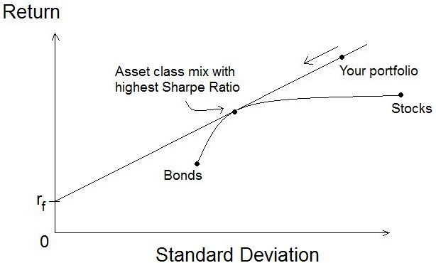 File:Sharpe ratio graph.jpg