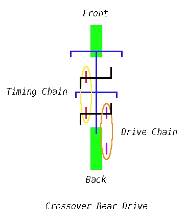 File:Tandem chain rings.jpg