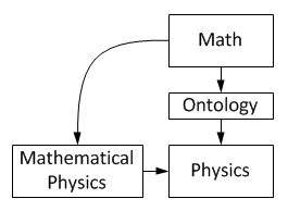 File:Mathematical Physics and other sciences.png