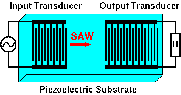 File:SAW device.png