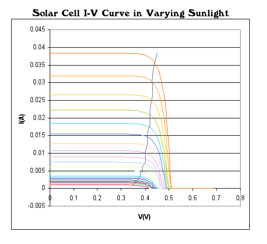 File:Solar-Cell-IV-curve-with-MPP.png
