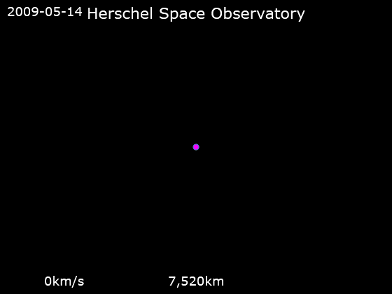 File:Animation of Herschel Space Observatory trajectory around Earth.gif