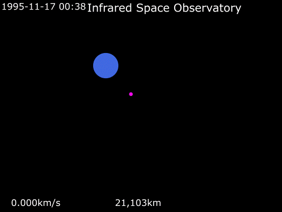 File:Animation of Infrared Space Observatory's orbit.gif