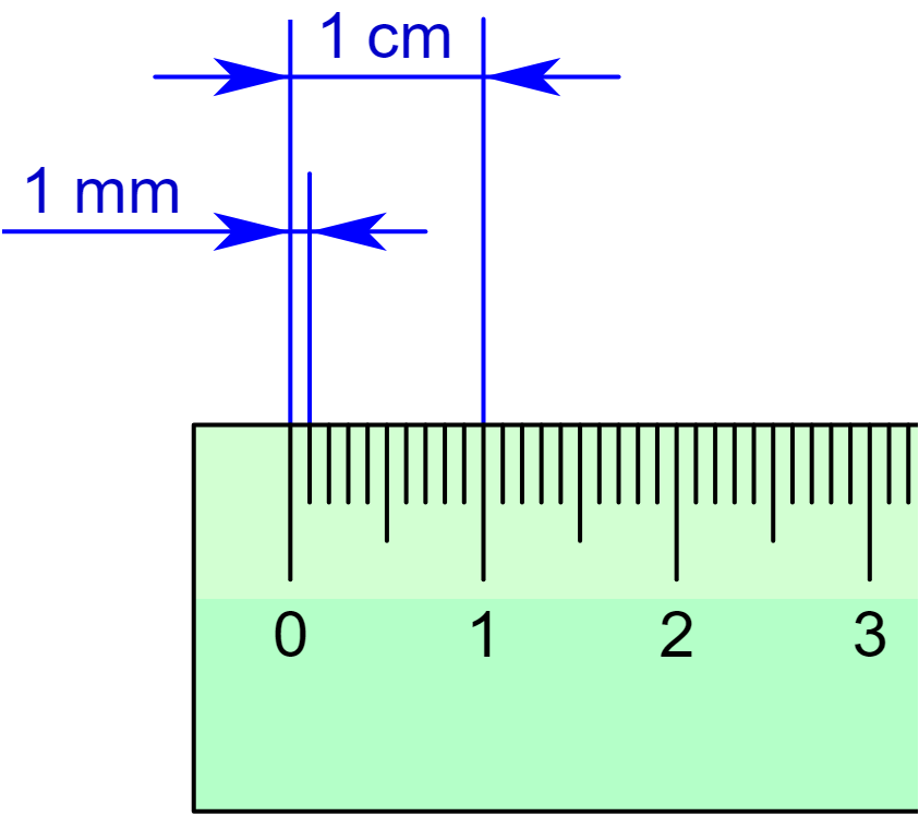 How Much Is 1 2 Cm In Mm