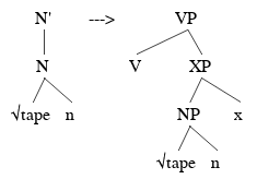File:Syntax tree for combinatorial analysis.png