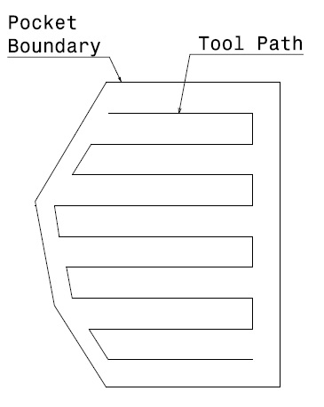 File:Zig-zag tool path.jpg