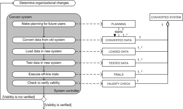 Convert system with Big bang.jpg