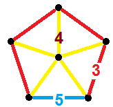 Snub dodecahedral prism verf.png