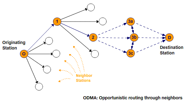 File:ODMA Route.gif