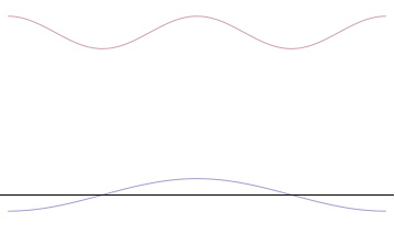 File:Sequential superposition of plane waves.gif