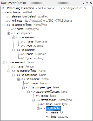 A diagrammatic representation of an XML Schema, each element and attribute in the source code is being by an entity in the diagram.