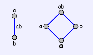 File:An Edge (Line Segment) and its Hasse Diagram.PNG