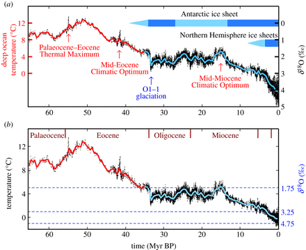 File:Climate sensitivity sea level and atmospheric carbon dioxide. Hansen et al 2013.png