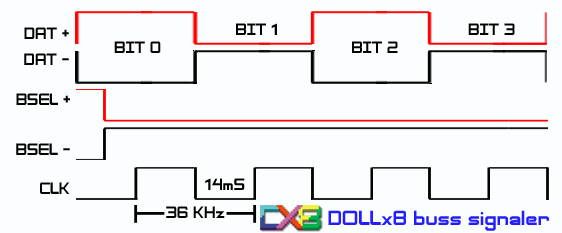 DOLLx8 Buss Signals.jpg