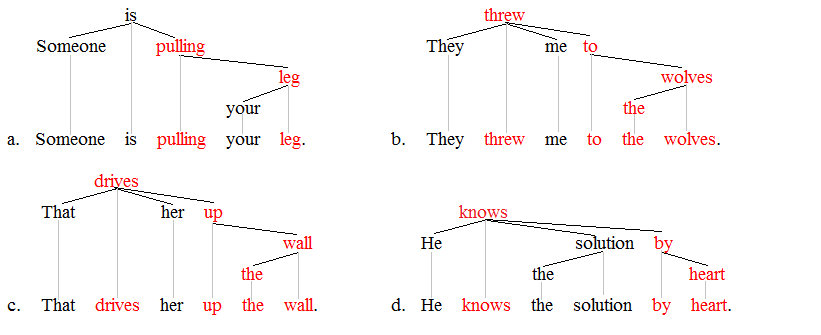 Lexical item trees 3