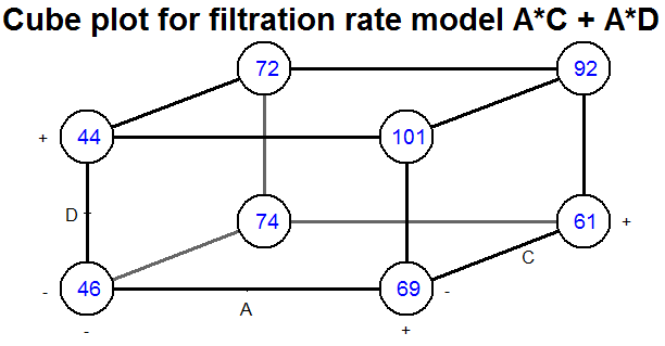 File:Montgomery filtration cube plot.png