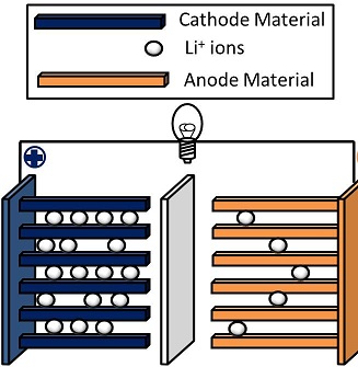 File:Schematic of a Li-ion battery.jpg