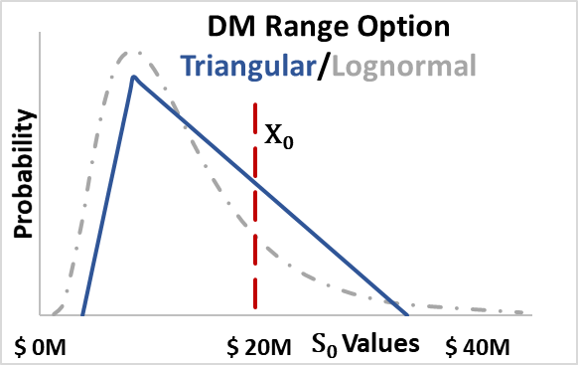 File:Range Option showing triangular distribution V2.png