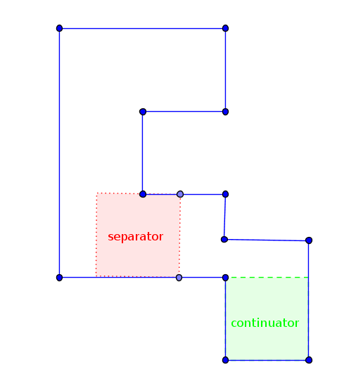 File:Simple Rectilinear Polygon with Squares.png