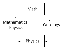 File:Mathematical Physics and other sciences v1.png
