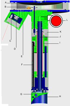 A longitudinal section through the second prototype sediment imager.