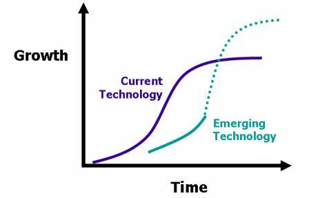 File:InnovationLifeCycle.jpg
