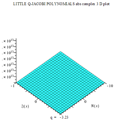 File:LITTLE Q-JACOBI POLYNOMIALS ABS COMPLEX 3D MAPLE PLOT.gif