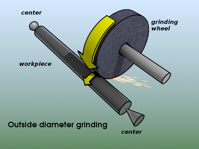 File:Outer Diameter Cylindrical Grinding.png