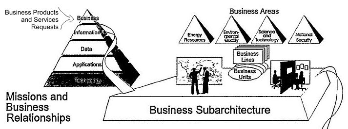 File:DOE AE Business Subarchitecture.jpg