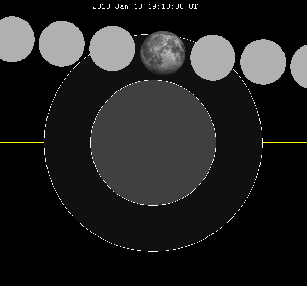 File:Lunar eclipse chart close-2020Jan10.png