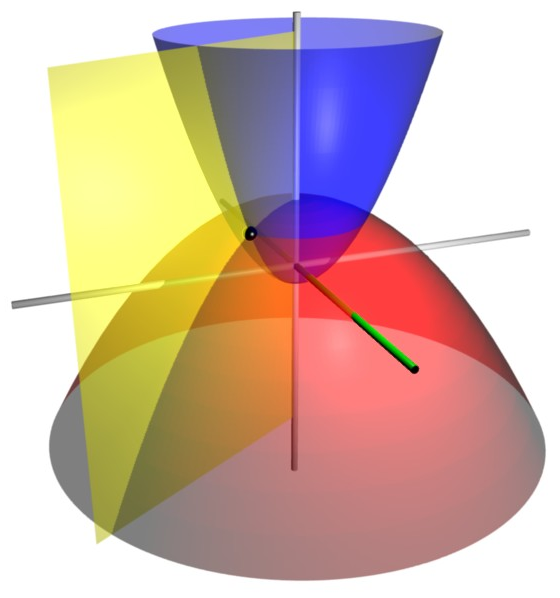 Paraboloidal Coordinates Handwiki