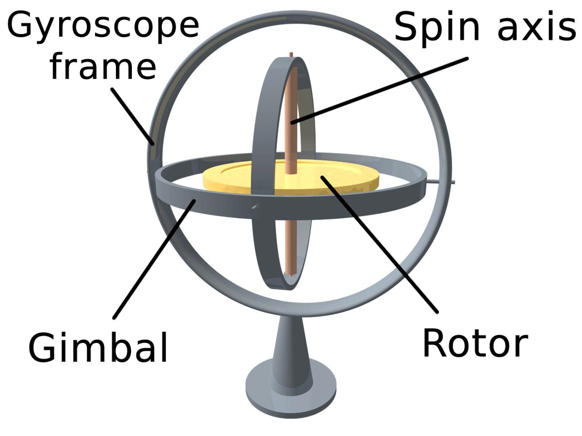 Engineering:Gyroscope - HandWiki