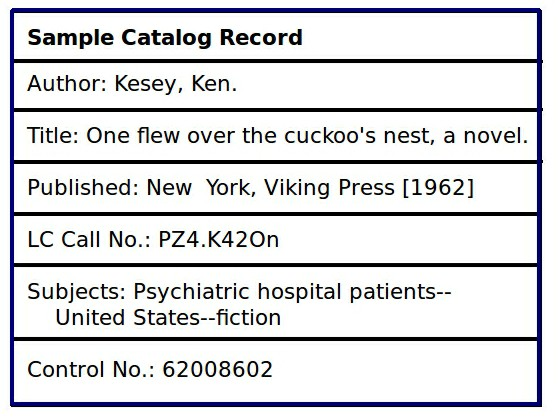 File:Sample Catalog Record.png