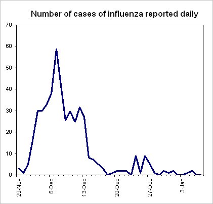 File:Boonah flu cases.jpg