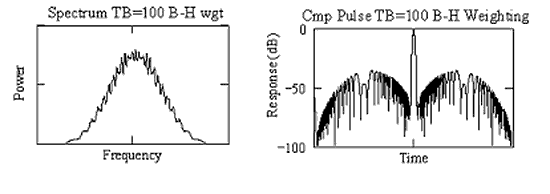 Chirp spectrum + wfm, TB=100, B-H weighting.png