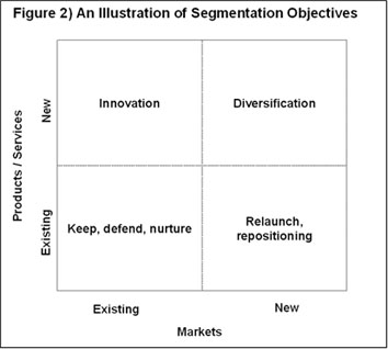 Industrial market segmentation-2.jpg