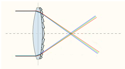 File:Diffractive.png