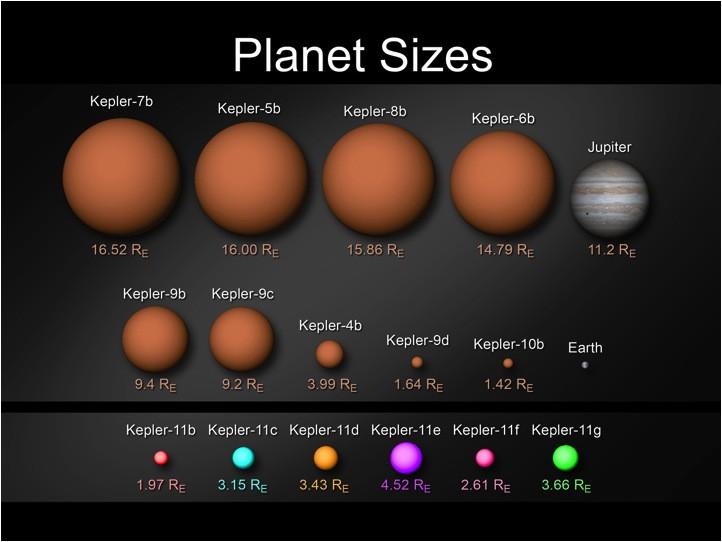 File:Kepler-11 planets comparison.jpg