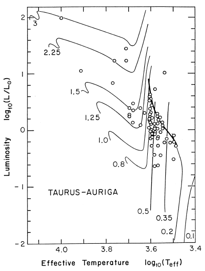 File:T Tauri tracks.png