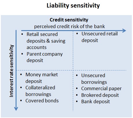 File:Funding requirement-liability sensitivity table.jpg