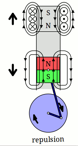 File:Reciprocating Electric Motor 2.gif