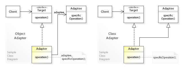 File:W3sDesign Adapter Design Pattern UML.jpg