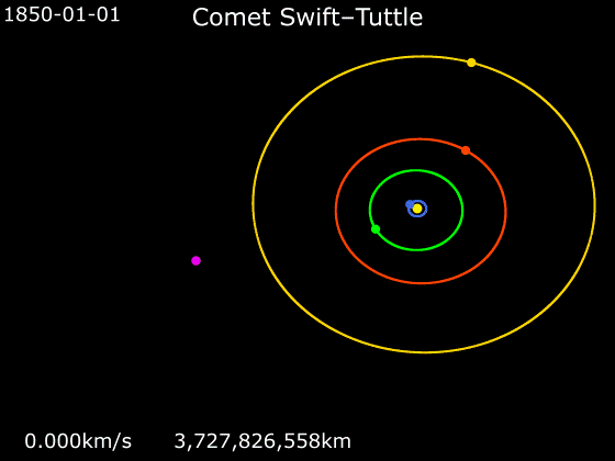 File:Animation of 109P／Swift–Tuttle orbit.gif