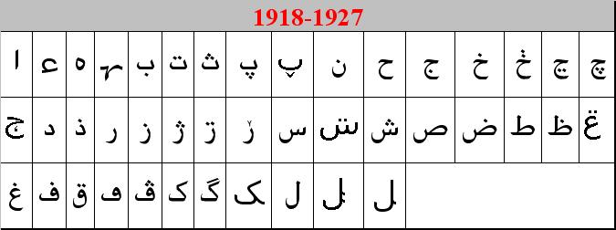 File:Adige arab alphabet.JPG