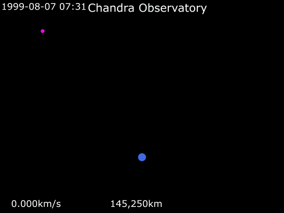 File:Animation of Chandra X-ray Observatory orbit.gif