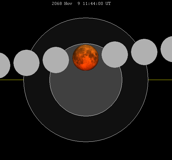 File:Lunar eclipse chart close-2068Nov09.png